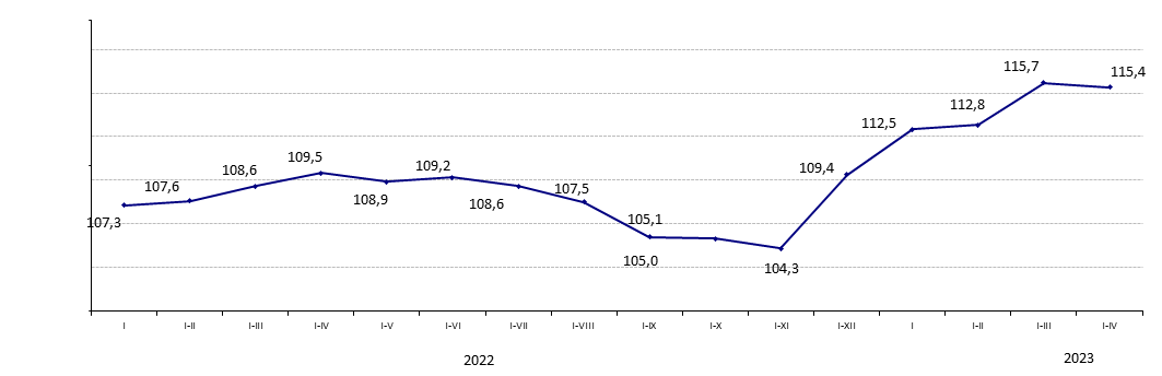  2023ж. қаңтар-сәуір